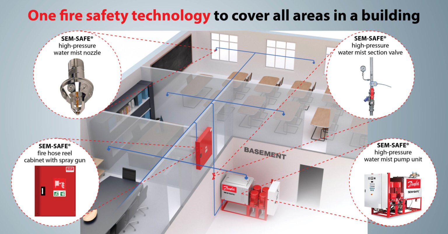 New SEMSAFE® fire hose reel with spray gun Danfoss